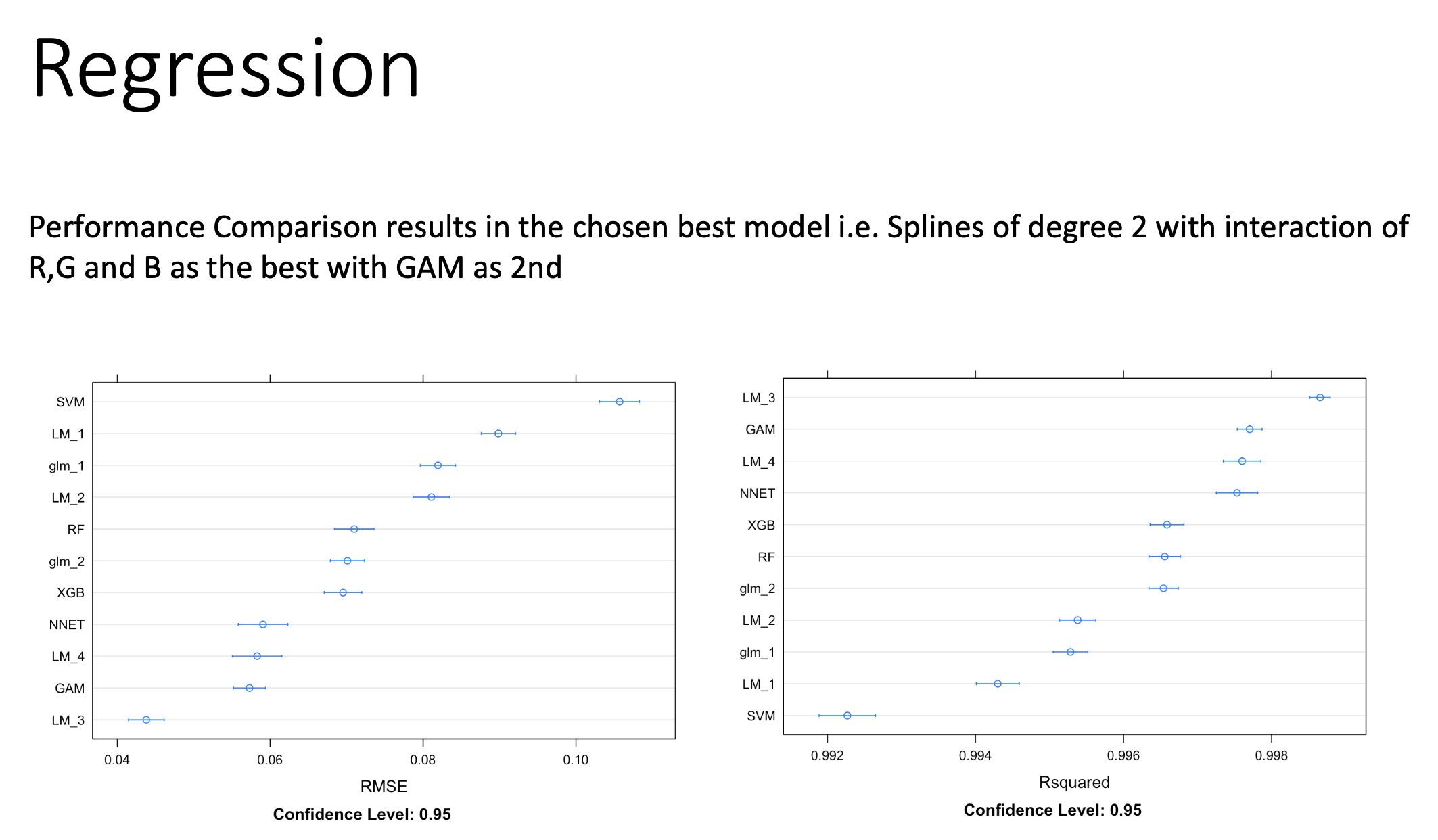 Regression Models Performance Evaluation