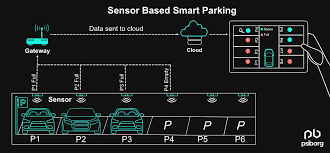 Parking Mini